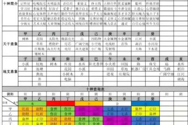 八字四柱悬空图解大全
