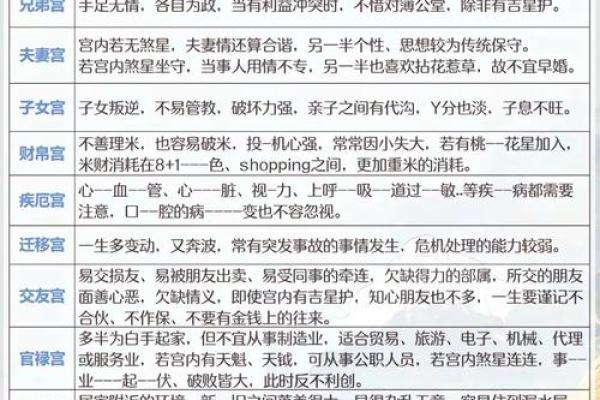 紫薇斗数四煞
