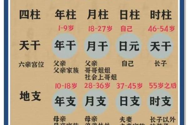 人生八字测算