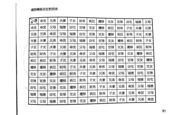 紫微斗数之四化论断法详释：河洛论断法