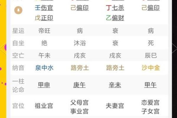 八字用神与格局的关系视频讲解