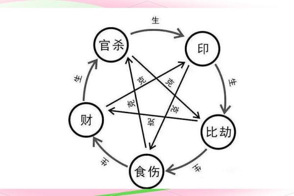 八字用神与格局的关系视频讲解