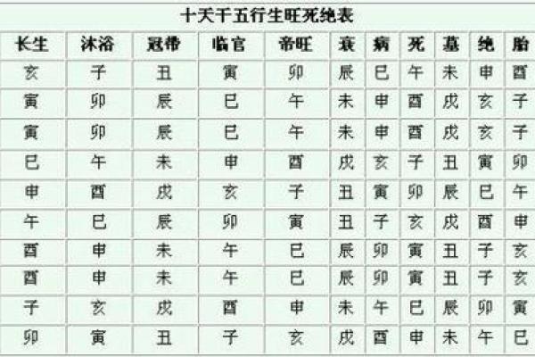 八字算命详细批命表格图