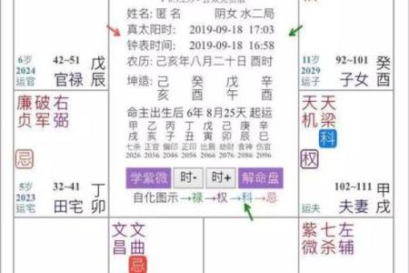 运用紫微斗数合婚都有什么讲究