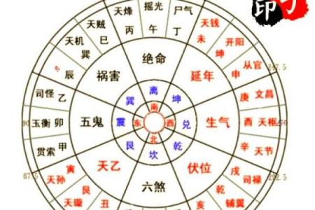 想学风水并不难，找对方向很重要，八宅风水术入门讲解！_1