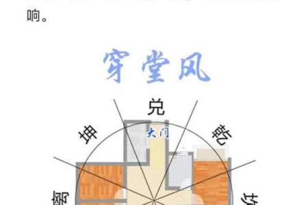 风水房子开门朝向图解视频