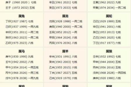 袁天罡男女称骨算命：三两八钱命运详解