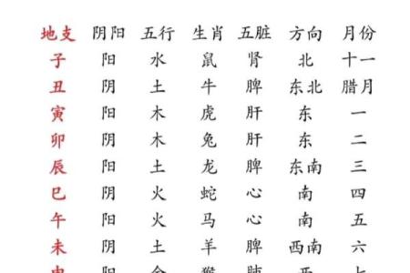 你知道四柱八字中年、月、日、时支所藏的天干吗