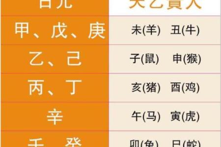 长春哪里算命的准