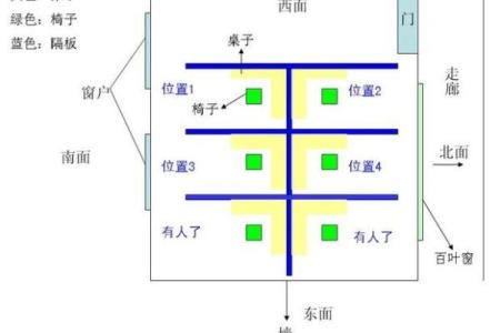 学校教师办公室风水该如何布局