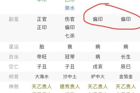 印星重重的八字分析