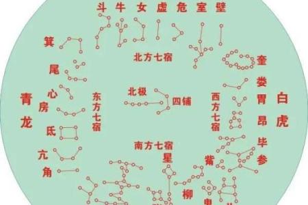 数字算命秘笈