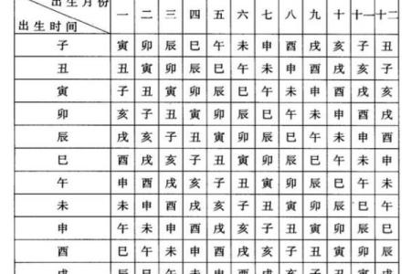 紫薇星数十二宫怎么排