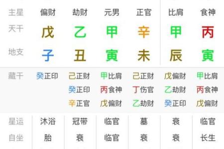 日柱八字