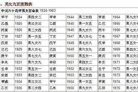 老婆是贵人八字特征,日柱坐财命格凤凰