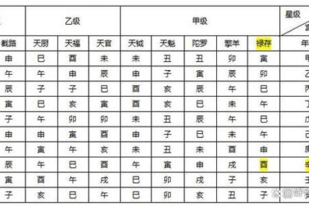 紫薇斗数断时辰