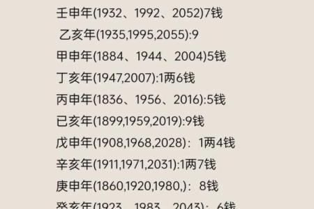 女骨重算命五两五钱晚年运好吗