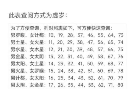 算命星宿为太阳星
