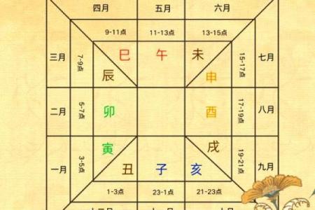 合婚八字辰戌相冲如何化解