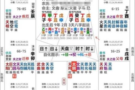 紫微斗数七杀十年大运 七杀大运十年都不顺吗？