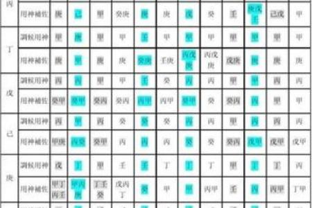 八字喜用神查询表