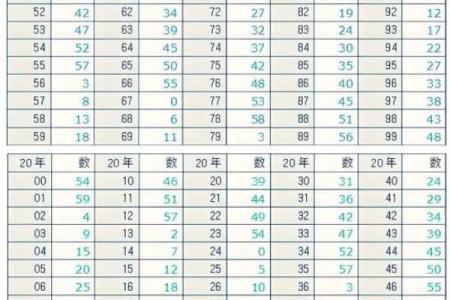日期查八字