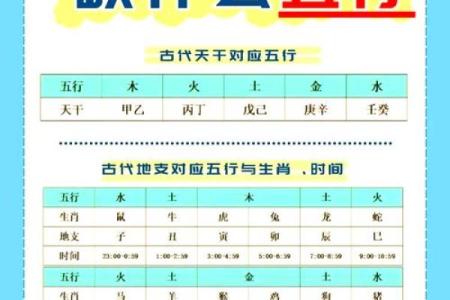 五行缺什么看八字中的哪个
