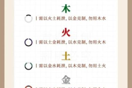 八字用神喜神查询