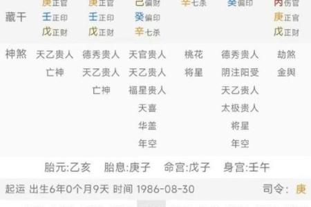 结婚时算命