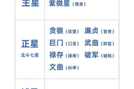 免费紫薇斗数排盘