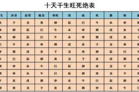 八字适合住的楼层测算吉凶