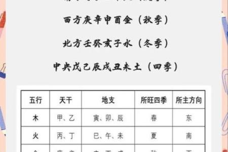 算命免费五行土重