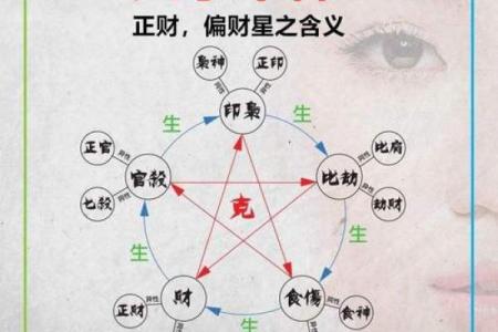 八字四柱悬空图解大全