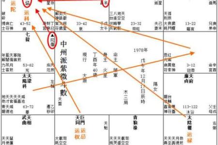紫薇斗数四煞