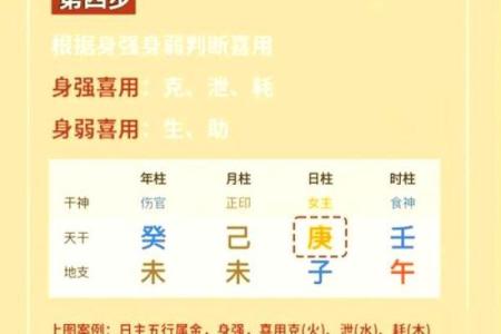 五行八字喜用神免费查询