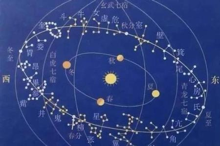 紫微斗数之各星曜所主行业： 紫微星
