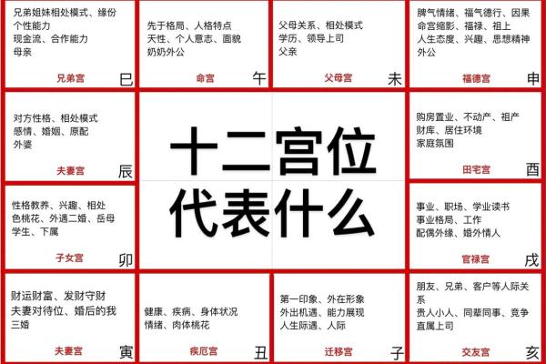 紫薇斗数结婚月份