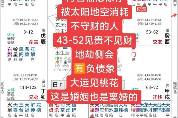 紫薇斗数看财源