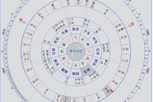 紫微斗数张国荣 张国荣星盘？