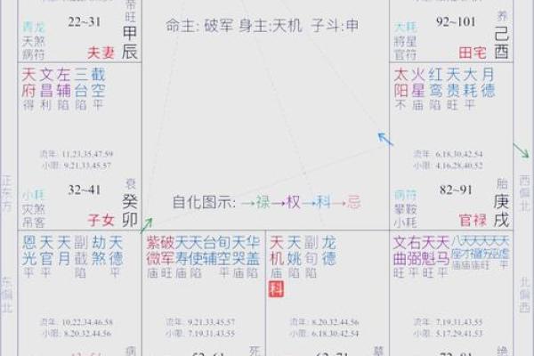 《紫微斗数》：廉贞.天相在财帛宫