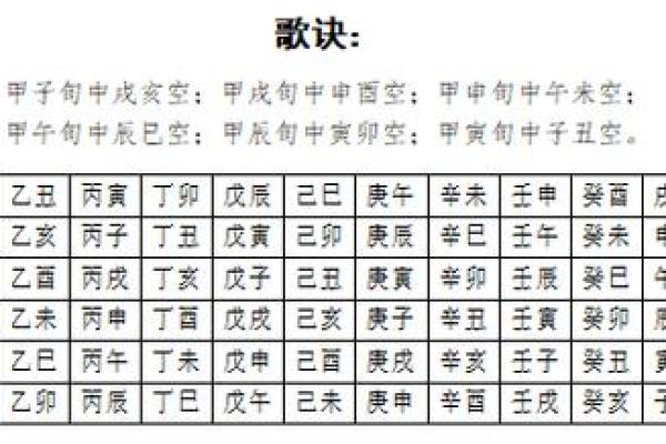 八字月空亡