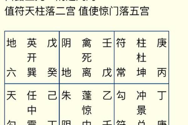 八字月空亡
