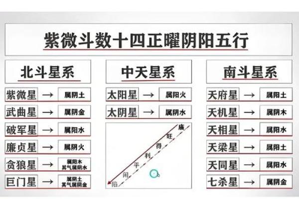 紫微斗数太阳星在各宫的影响 紫微斗数太阳星在各宫的影响