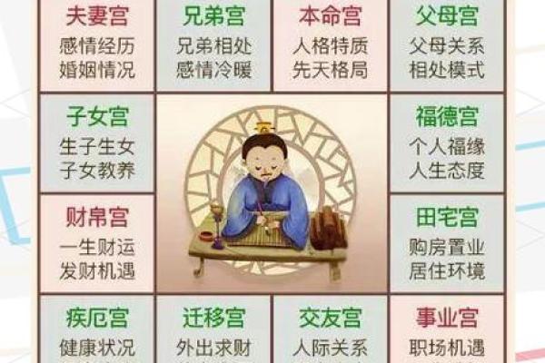 紫薇斗数中的贵人