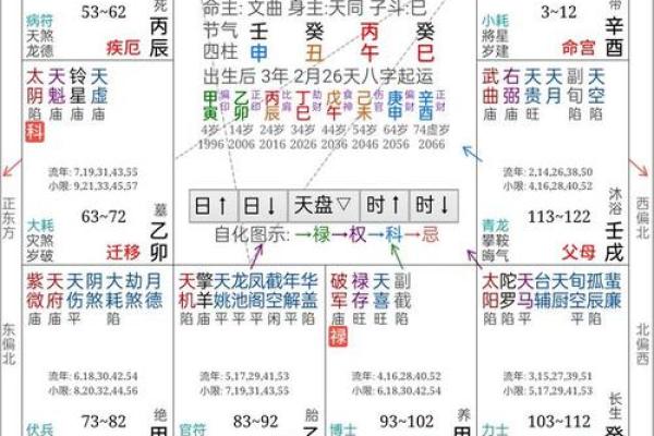紫薇斗数左辅右弼代表男女