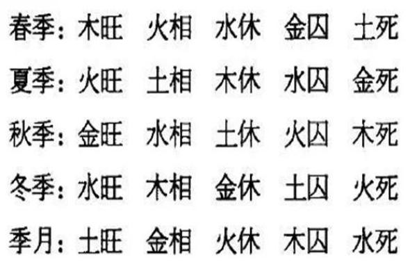 八字五行是什么,命里五行都代表什么