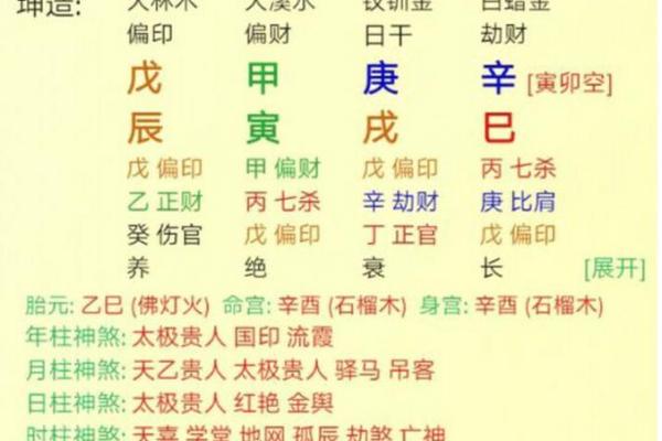 命带大财的八字 分析是不是带大财的命