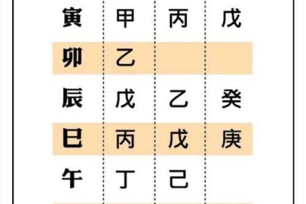 八字命理怎样定格局