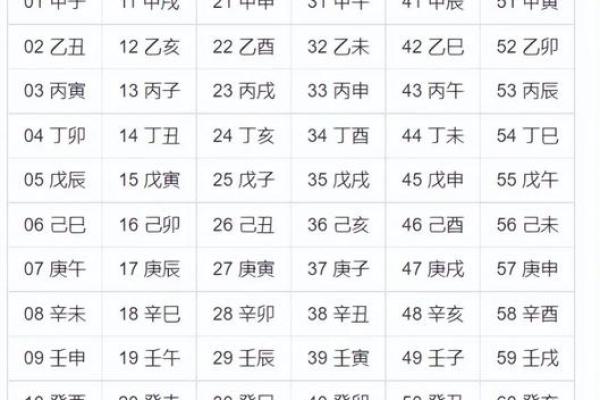 八字算命步骤详解,有了八字怎么详细算命