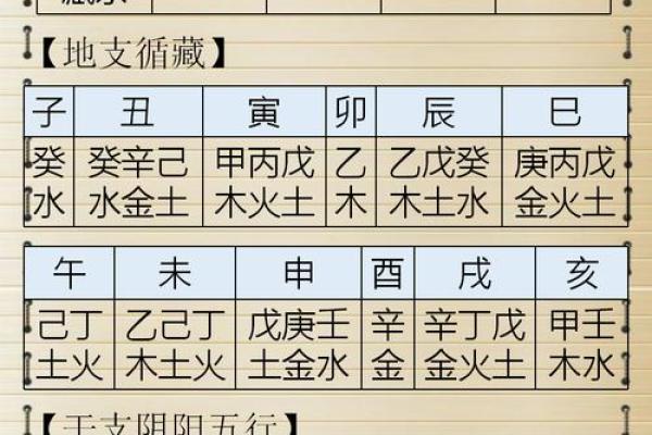 四柱八字吉凶详解查询表